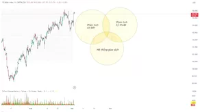 Các yếu tố quan trọng trong giao dịch Forex (Phần 2)