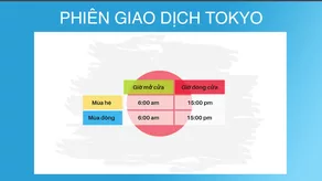 Phiên Tokyo (Phiên Á)