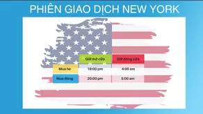 Phiên New York (Phiên Mỹ)