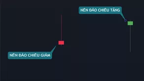 PTKT Nến nhật - Phần 2