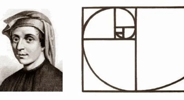  Kỹ thuật FIBONACCI trong phân tích kỹ thuật