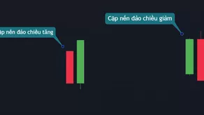 PTKT Nến nhật - Phần 3