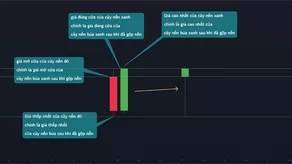 PTKT Nến nhật - Phần 4