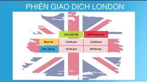 Phiên London (Phiên Âu)