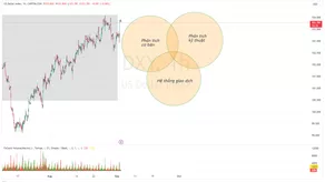 Các yếu tố quan trọng trong giao dịch forex (Phần 1)