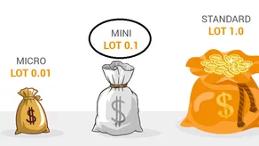 Đòn bẩy trong giao dịch Forex